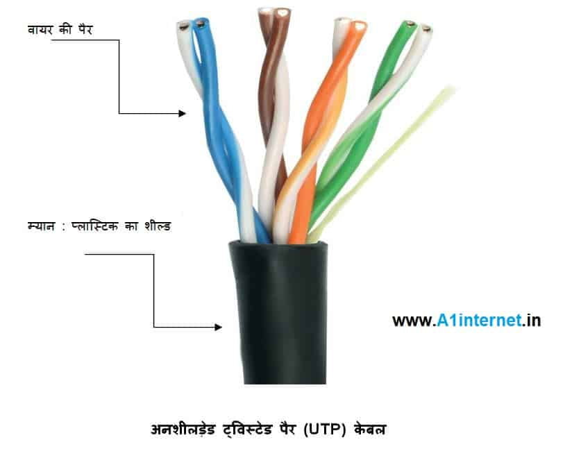 Unshielded Twisted Pair Utp